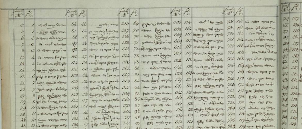 Régi zsidó kézírás olvasás – írástörténeti előadás sorozat