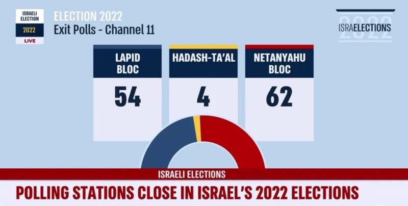 israel-elections-2022-07.jpg
