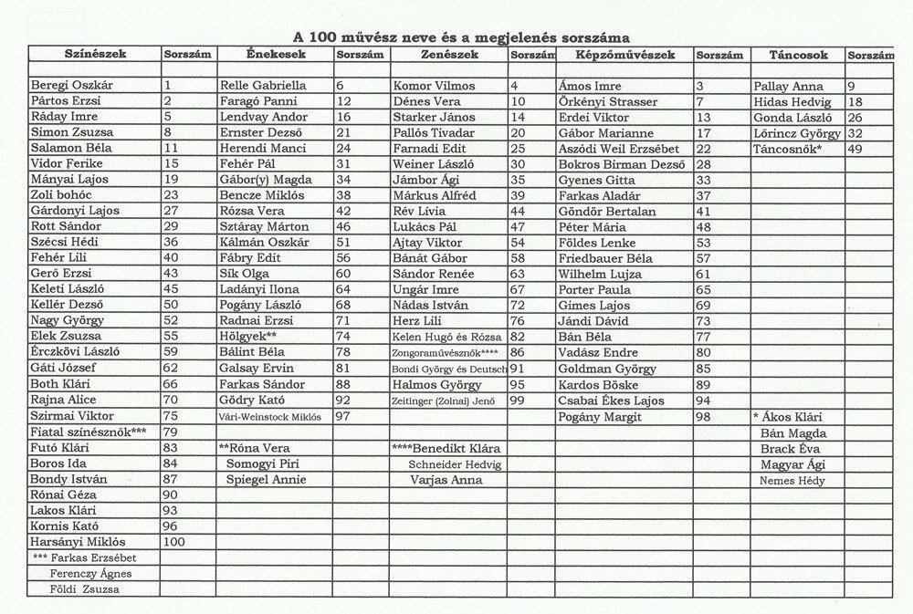 az első 100-harsanyi.jpg