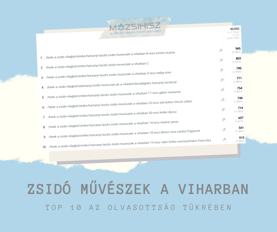 harsányi-top-10-cikkbe-számok.png